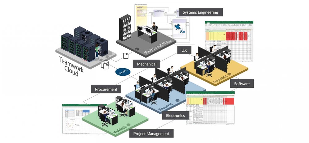 New MapleMBSE release from Maplesoft enables all stakeholders to engage with the systems engineering process